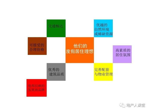 房地產整合營銷方案專題培訓課件PPT——房地產營銷策劃