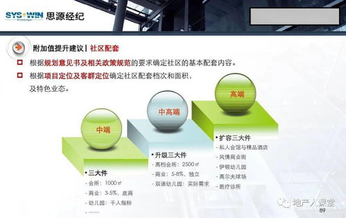 策劃 房地產(chǎn)營銷策劃培訓(xùn)課件 96頁ppt