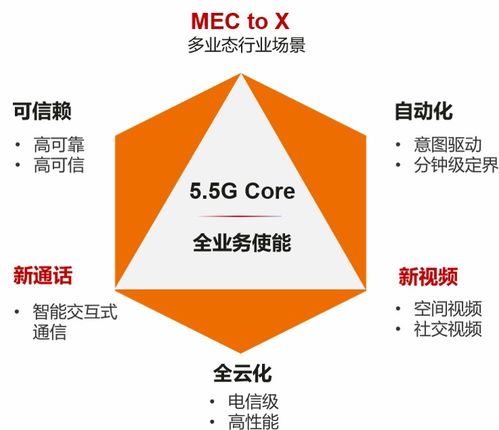 華為攜手運(yùn)營(yíng)商，5.5G領(lǐng)先技術(shù)于博鰲率先商用，開(kāi)啟萬(wàn)兆下行新體驗(yàn)