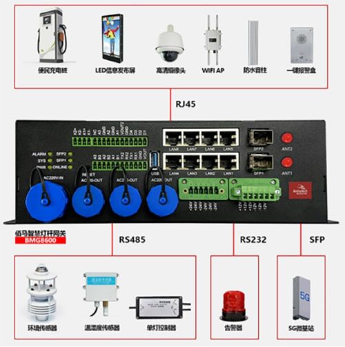 佰馬科技亮相第16屆中國(guó)道路照明論壇，以5G通信技術(shù)服務(wù)為智慧燈桿建設(shè)注入新動(dòng)能