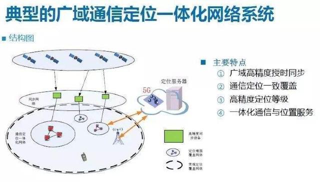 5G精準定位引發隱私擔憂 我們真的需要“不敢用”5G手機嗎？