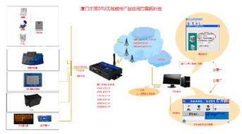 目前電力項目上用過一批gsm modem,短信收發(fā)不穩(wěn)定,導致整個項目無法驗收,請有使用經(jīng)驗的推薦一家,急