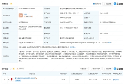 廈門象嶼投資成立供應(yīng)鏈科技公司 含AI軟件開發(fā)業(yè)務(wù)