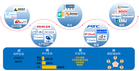 推企上云、生態賦能,華為云打造產業集群智能化創新&ldquo;廈門樣本&rdquo;
